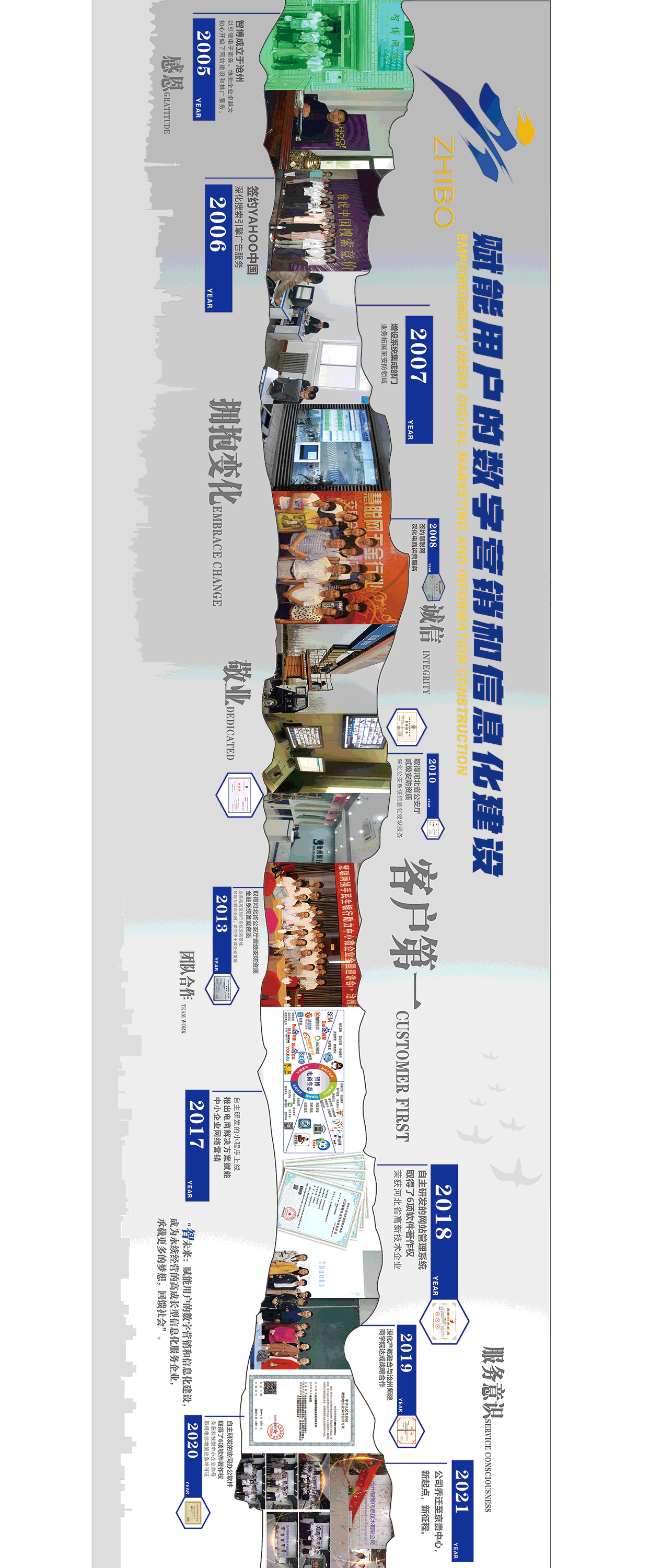 會(huì)議室企業(yè)歷程-定稿.gif